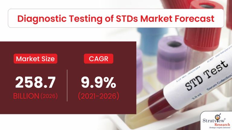 Diagnostic Testing of STDs Market Forecast